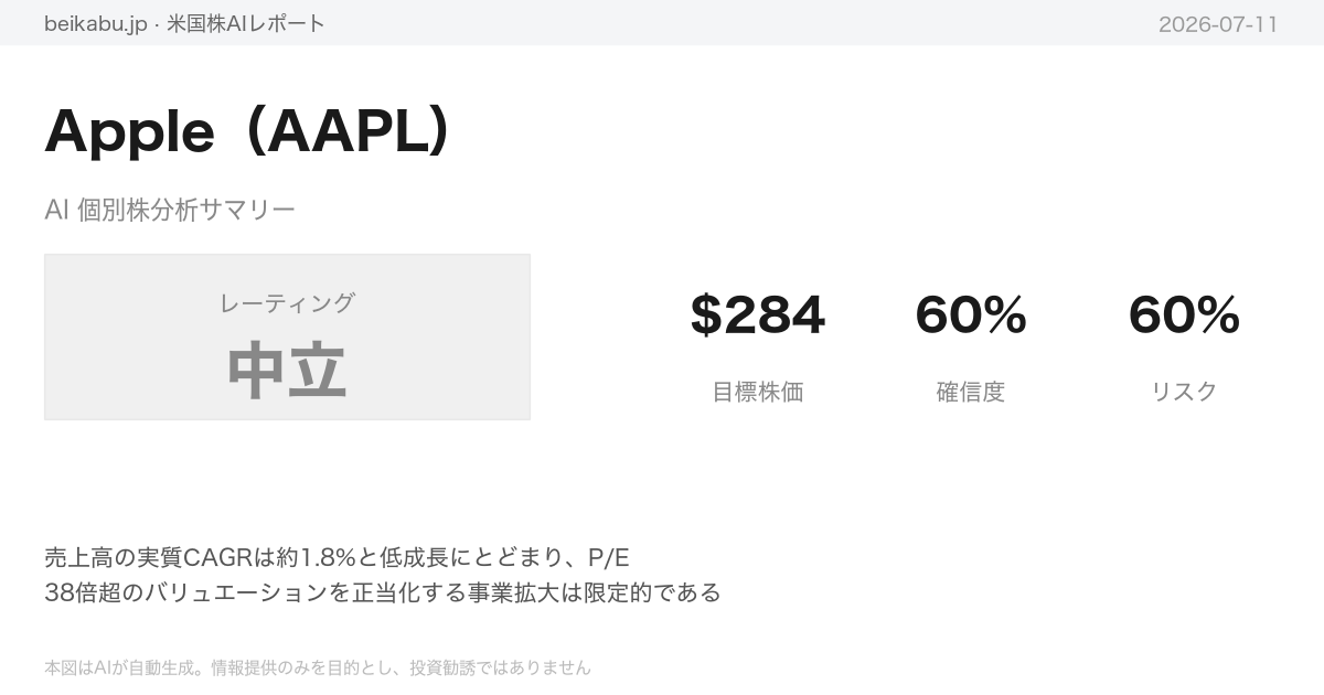 Apple(AAPL)AI分析サマリー
