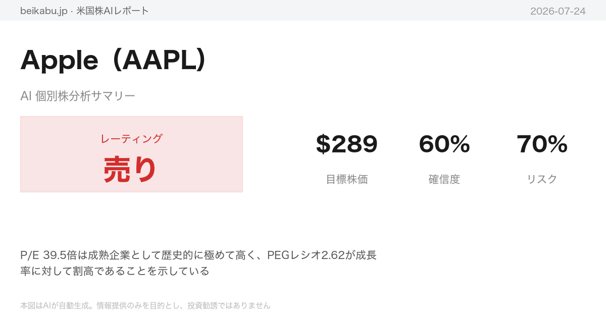 Apple(AAPL)AI分析サマリー