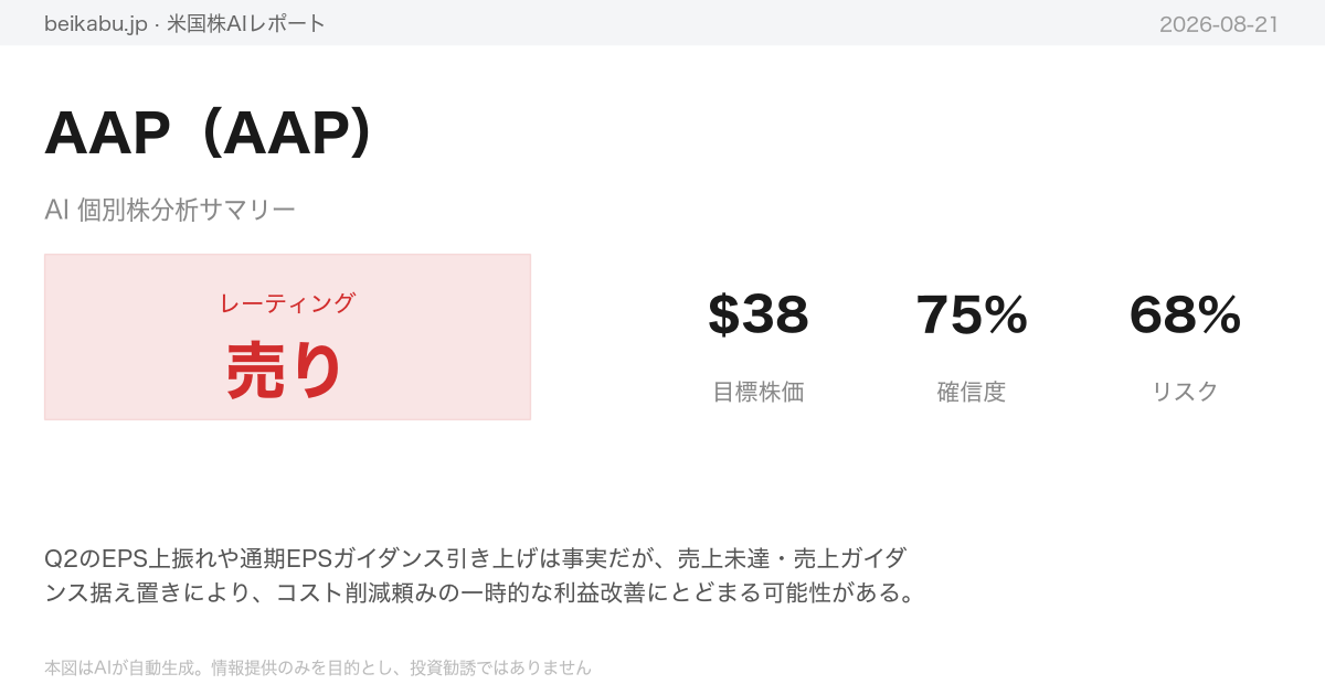 AAP（AAP）AI分析サマリー