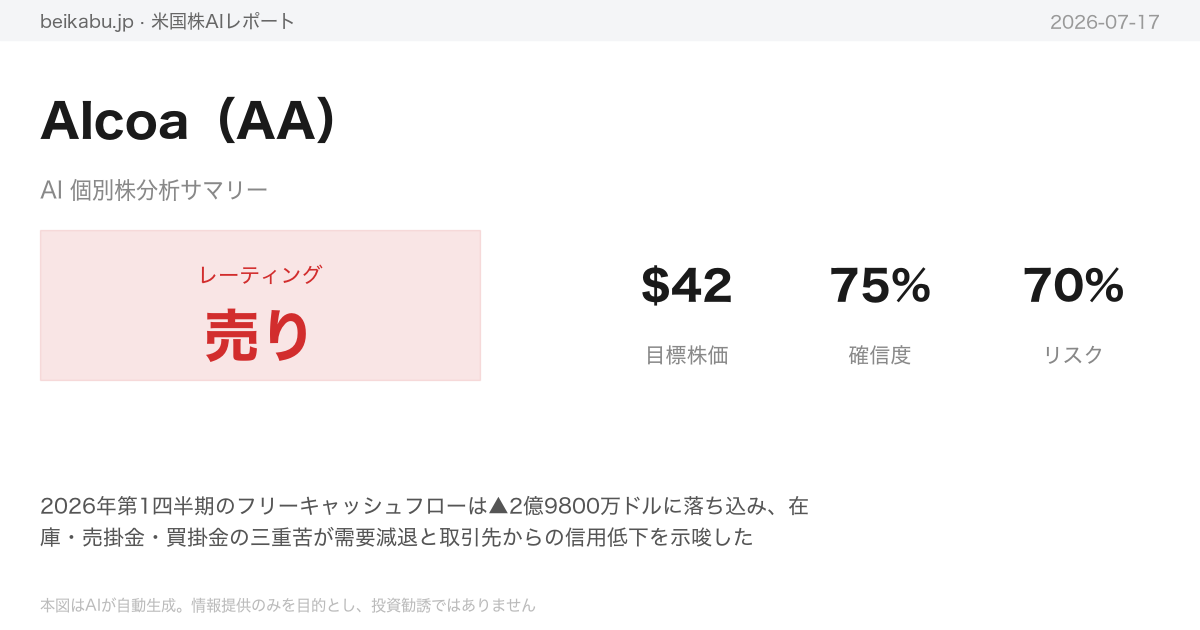 Alcoa(AA)AI分析サマリー