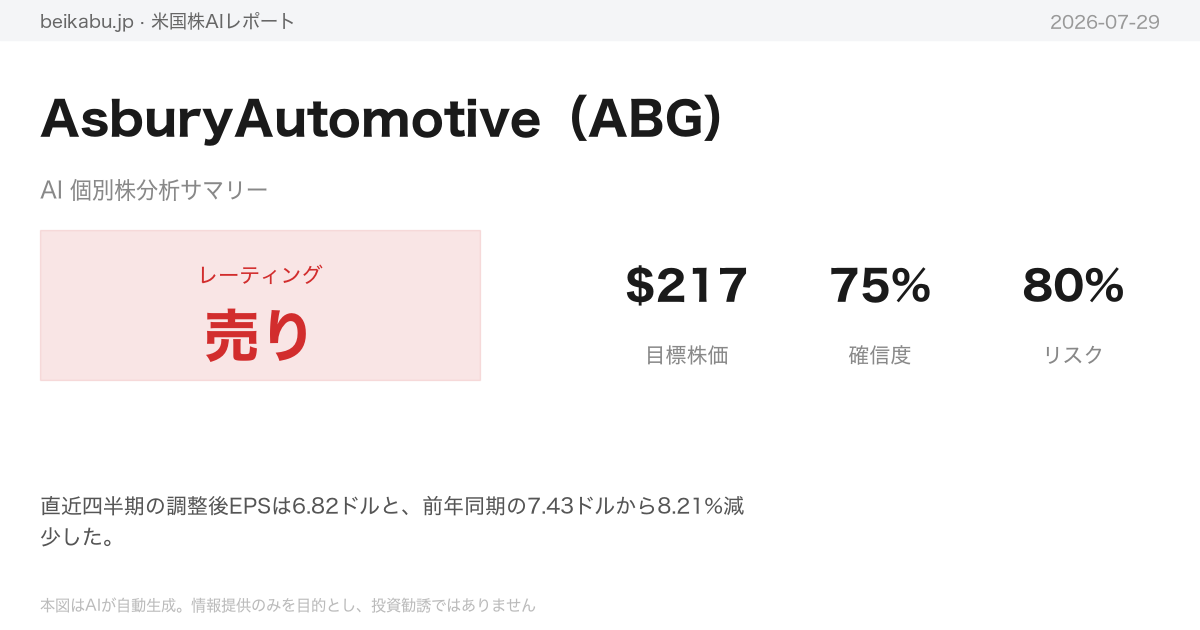 AsburyAutomotive（ABG）AI分析サマリー