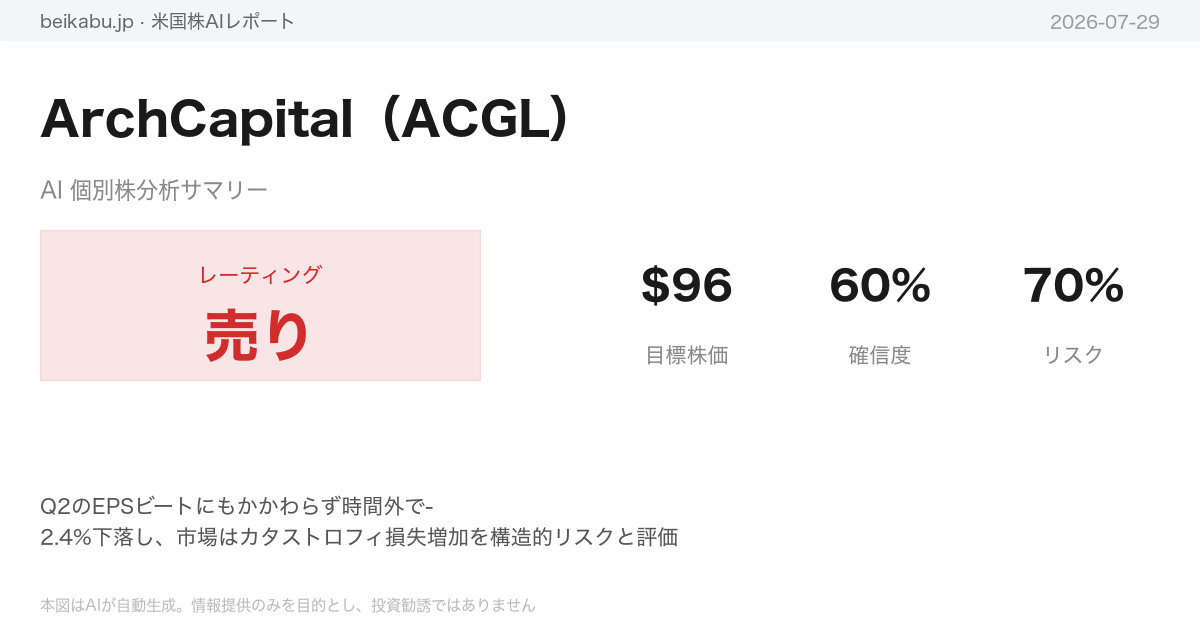 ArchCapital（ACGL）AI分析サマリー