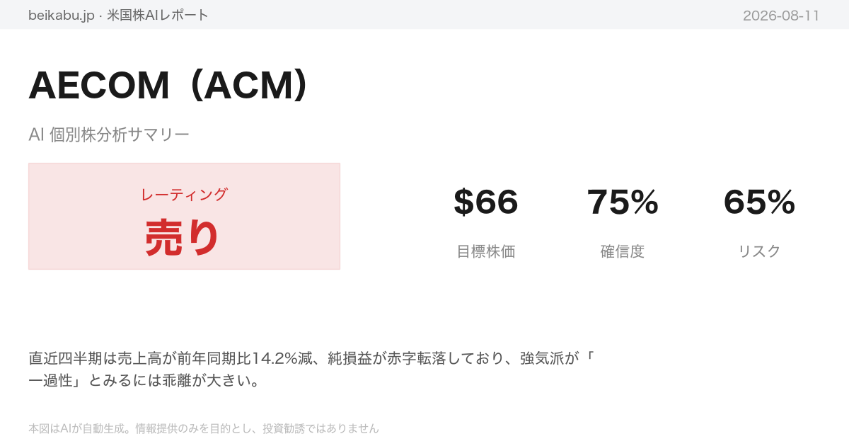 AECOM（ACM）AI分析サマリー