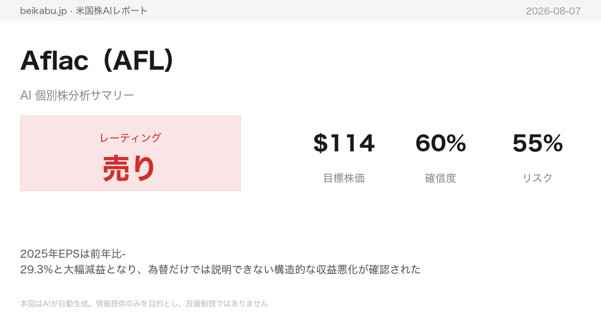 Aflac(AFL)AI分析サマリー