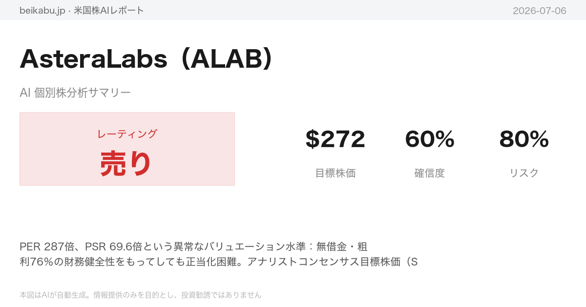 AsteraLabs（ALAB）AI分析サマリー