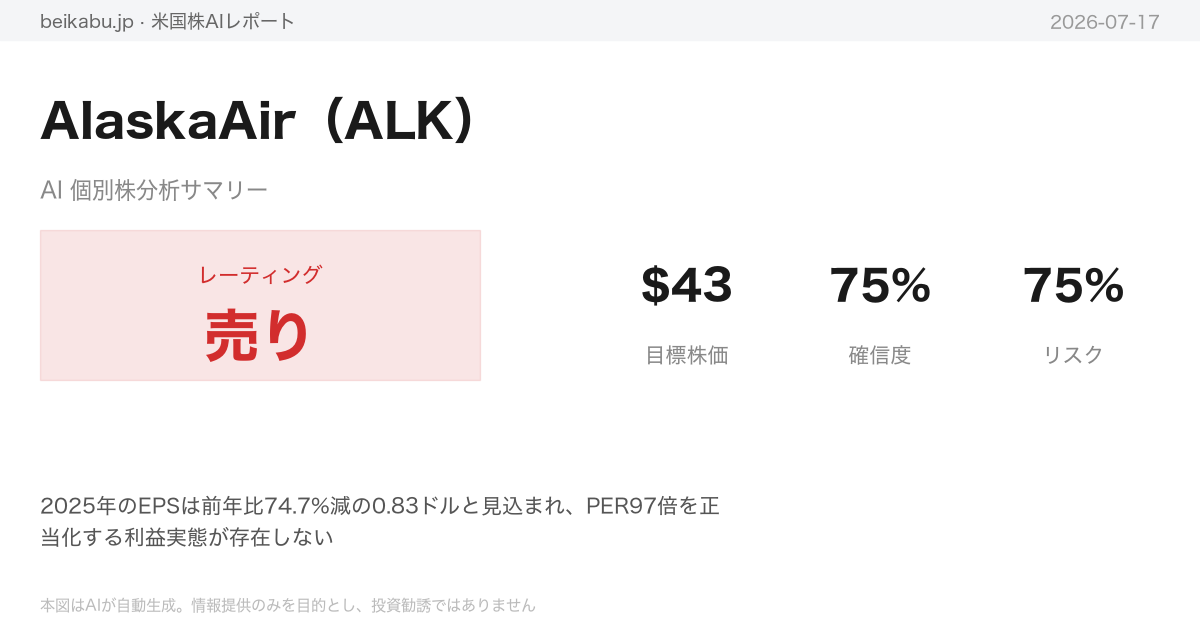 AlaskaAir(ALK)AI分析サマリー
