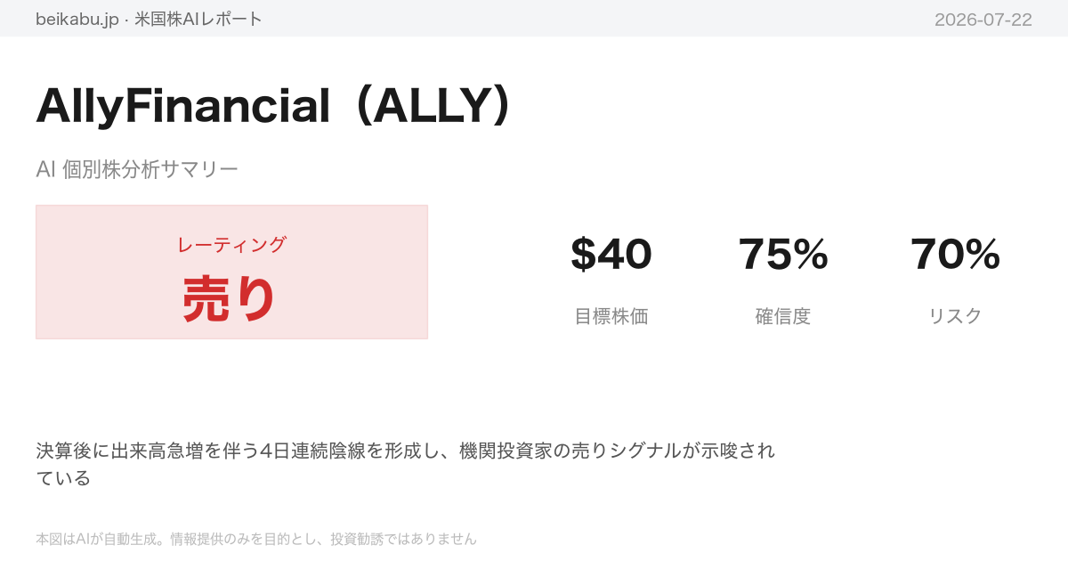 AllyFinancial(ALLY)AI分析サマリー