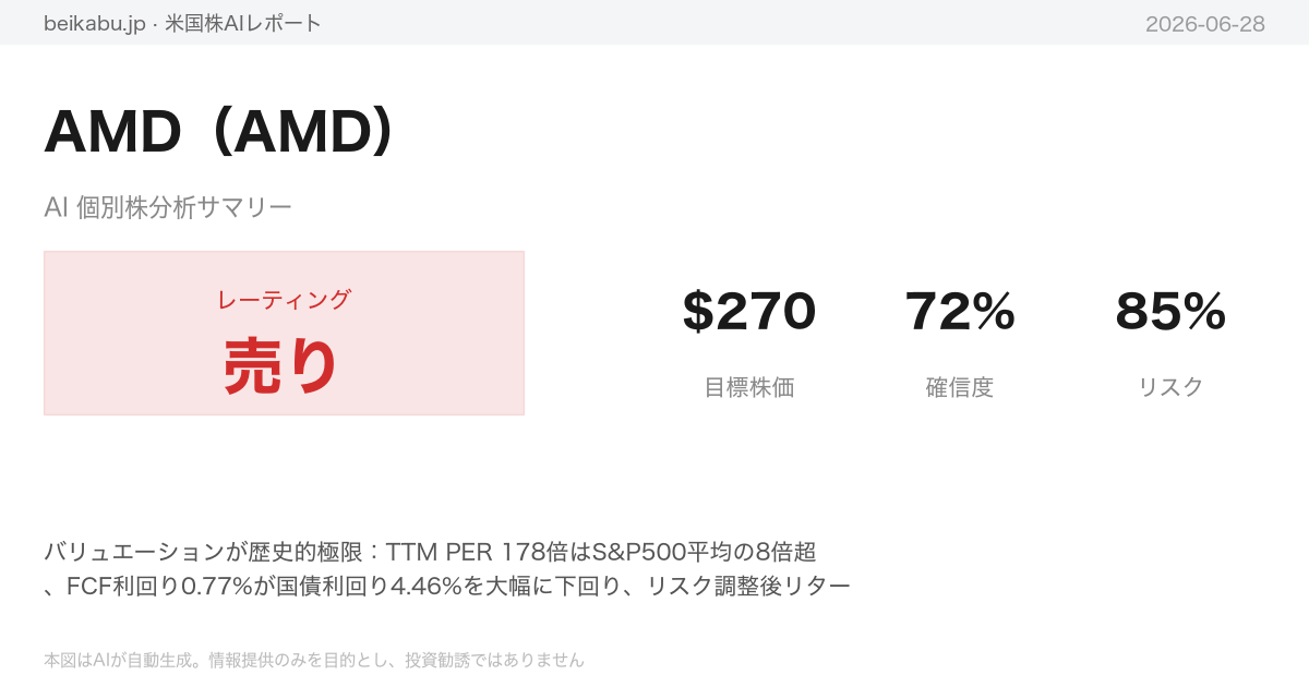 AMD（AMD）AI分析サマリー