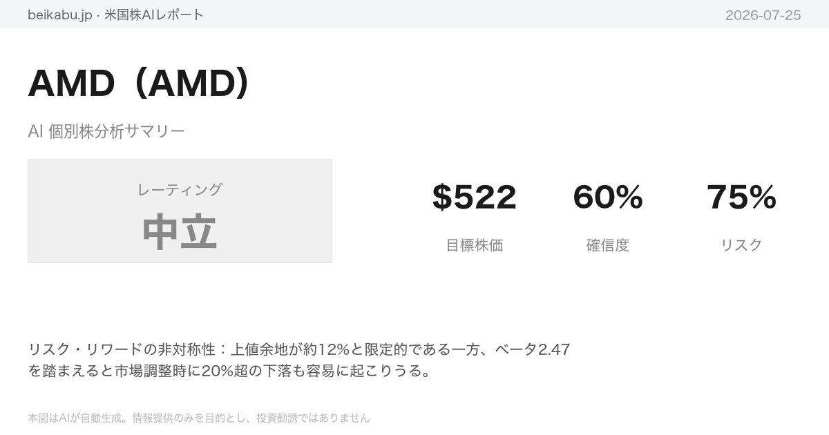 AMD(AMD)AI分析サマリー