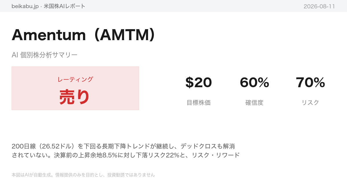 Amentum（AMTM）AI分析サマリー
