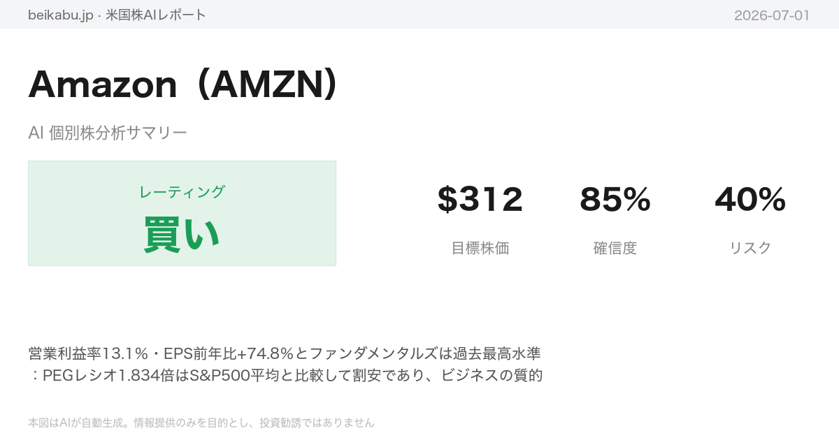 Amazon(AMZN)AI分析サマリー