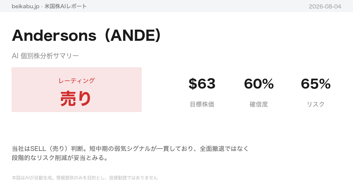 Andersons(ANDE)AI分析サマリー