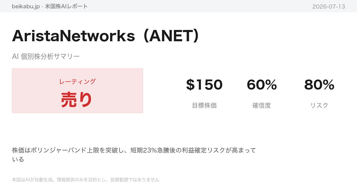 AristaNetworks(ANET)AI分析サマリー