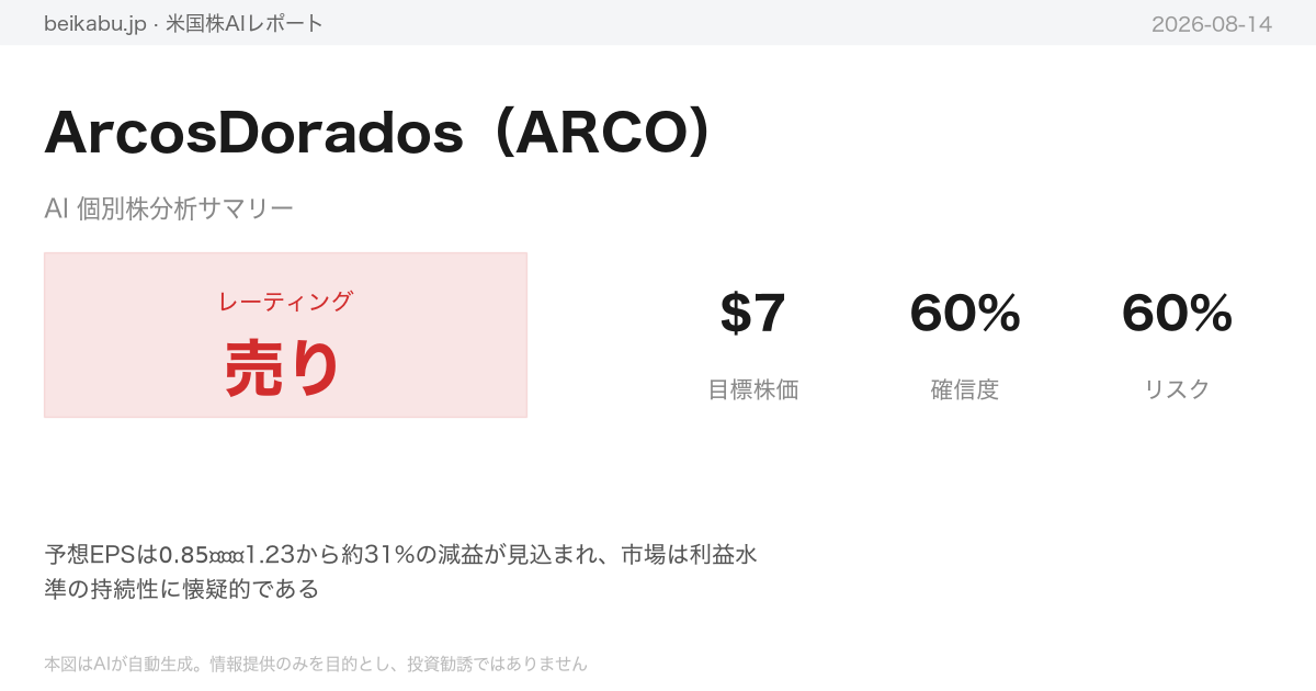 ArcosDorados(ARCO)AI分析サマリー