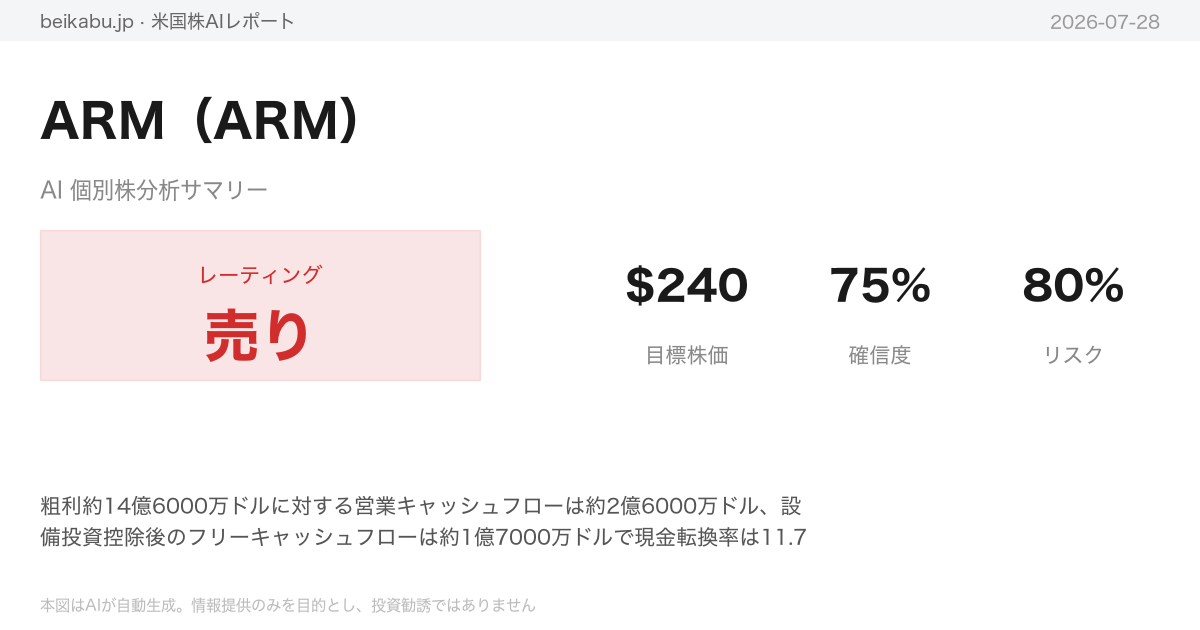 ARM(ARM)AI分析サマリー