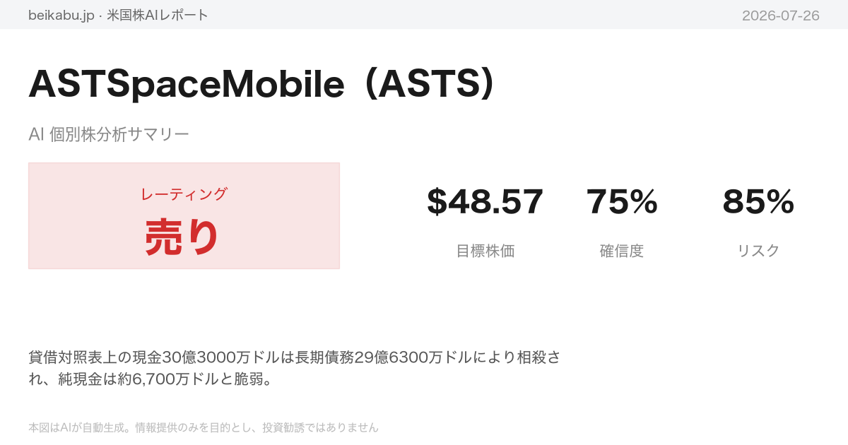 ASTSpaceMobile(ASTS)AI分析サマリー