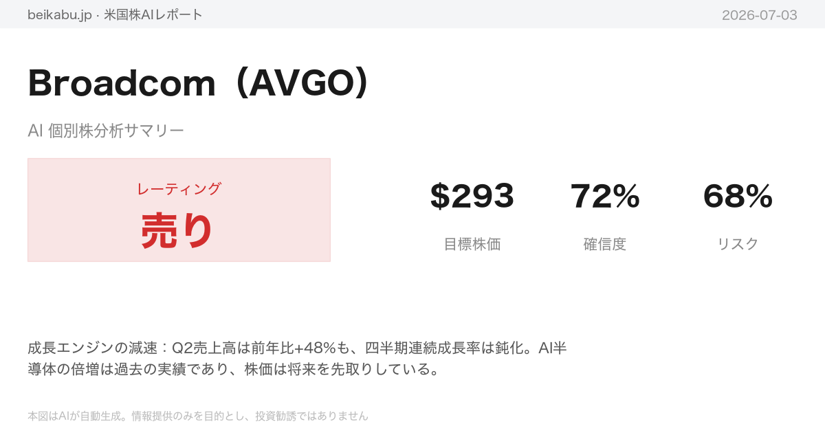 Broadcom(AVGO)AI分析サマリー