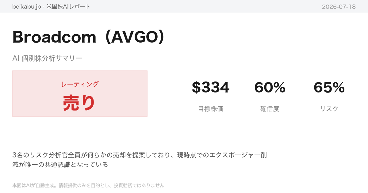 Broadcom(AVGO)AI分析サマリー