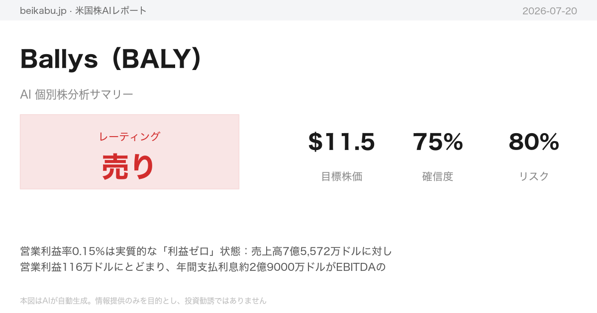 Ballys（BALY）AI分析サマリー