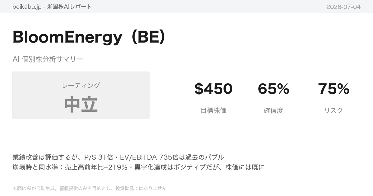 BloomEnergy（BE）AI分析サマリー