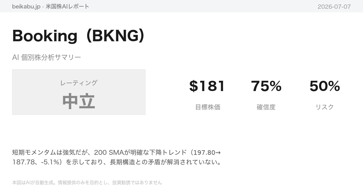 Booking(BKNG)AI分析サマリー