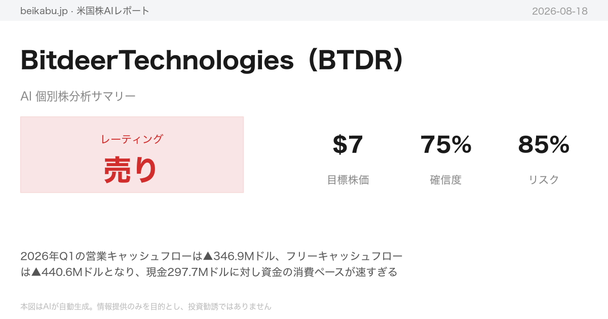 BitdeerTechnologies(BTDR)AI分析サマリー
