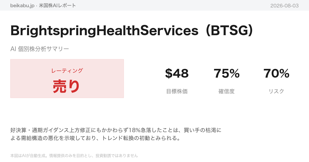 BrightspringHealthServices(BTSG)AI分析サマリー