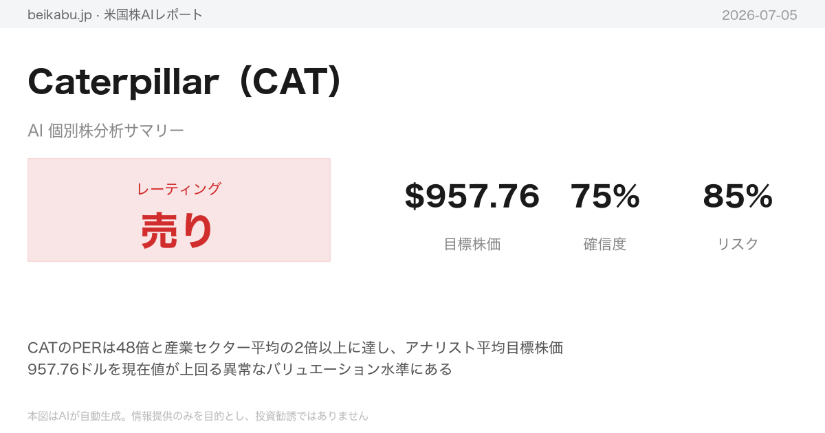 Caterpillar（CAT）AI分析サマリー