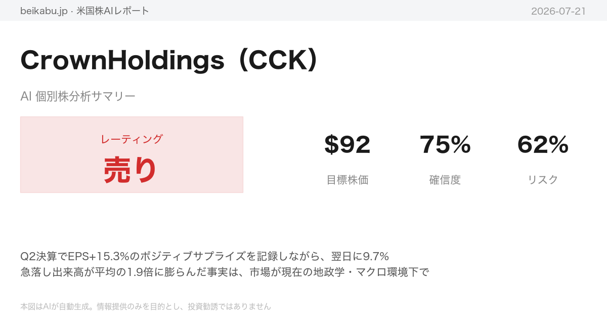 CrownHoldings(CCK)AI分析サマリー