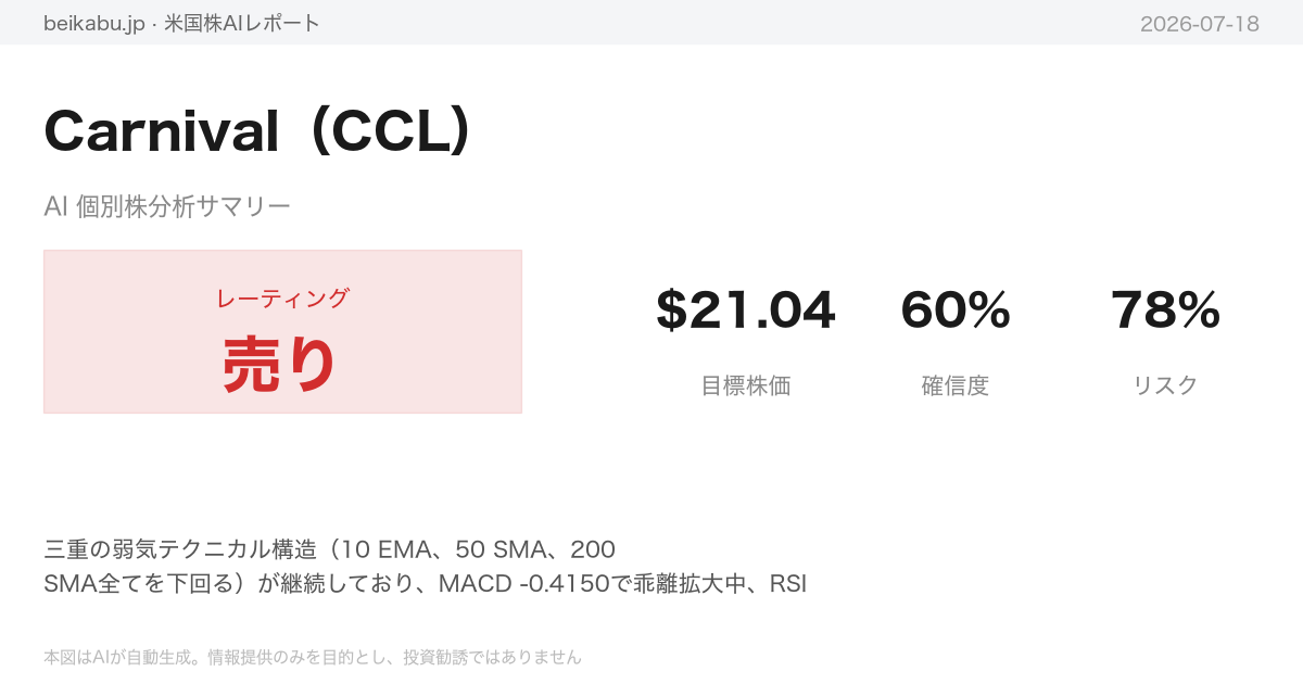 Carnival(CCL)AI分析サマリー