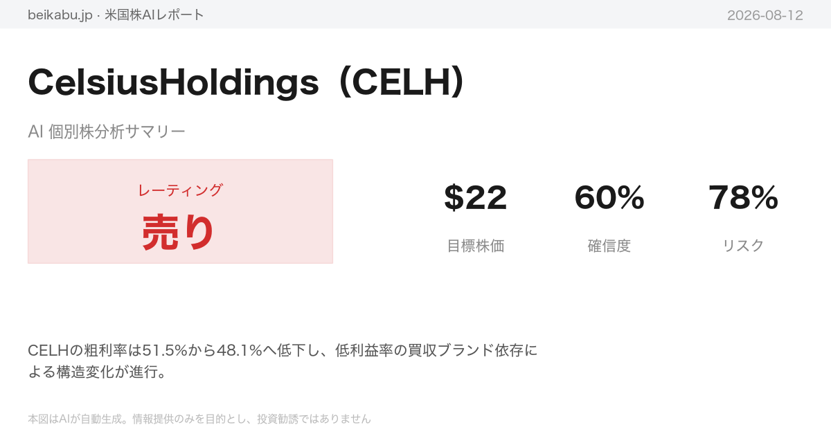 CelsiusHoldings(CELH)AI分析サマリー