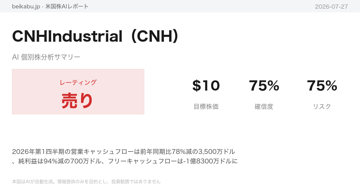CNHIndustrial(CNH)AI分析サマリー