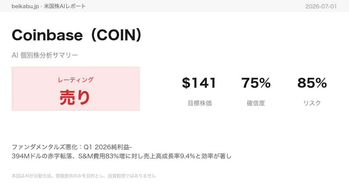 Coinbase(COIN)AI分析サマリー