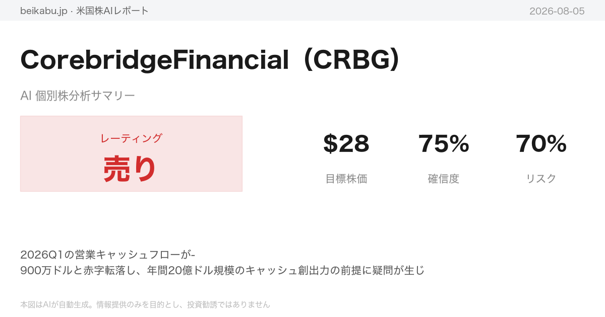 CorebridgeFinancial(CRBG)AI分析サマリー