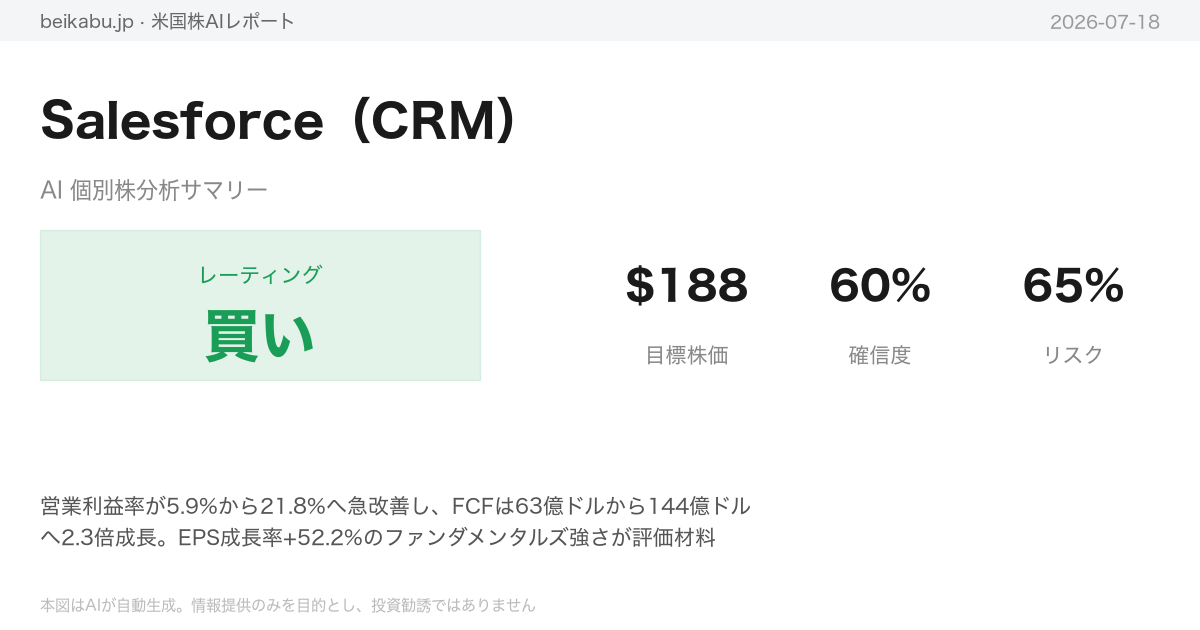 Salesforce(CRM)AI分析サマリー