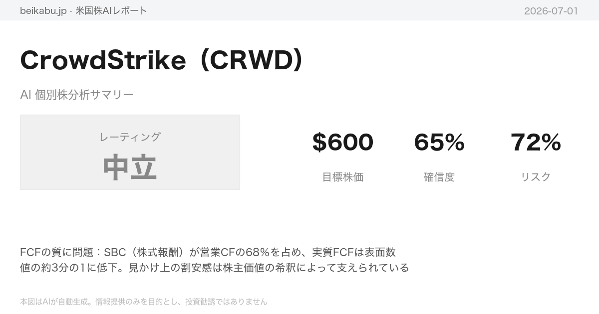 CrowdStrike(CRWD)AI分析サマリー