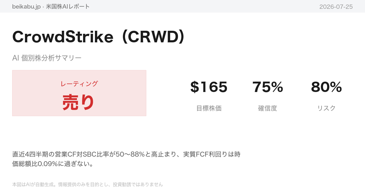 CrowdStrike(CRWD)AI分析サマリー