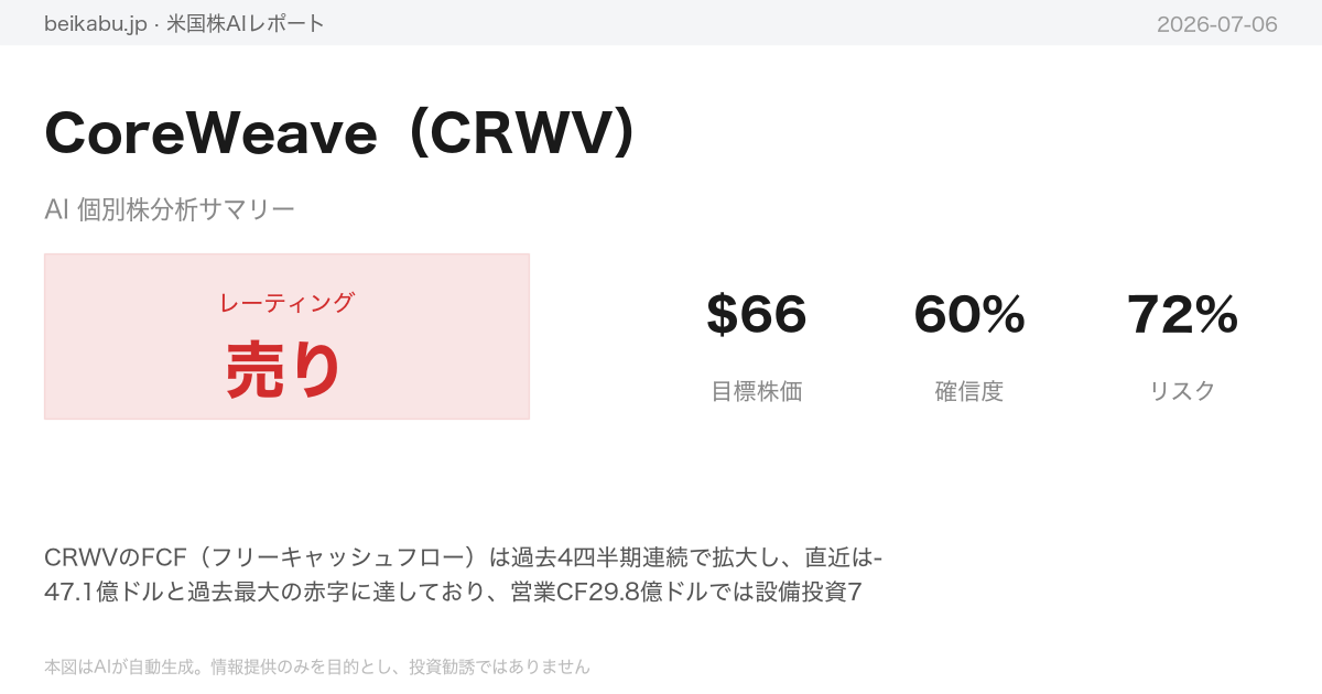 CoreWeave（CRWV）AI分析サマリー
