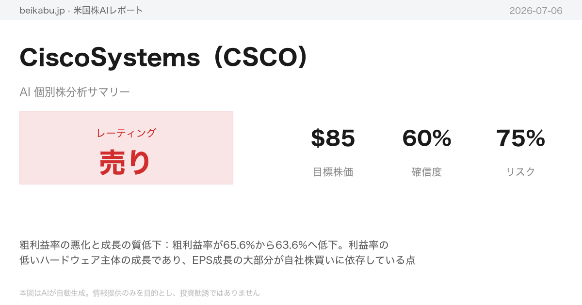 CiscoSystems(CSCO)AI分析サマリー