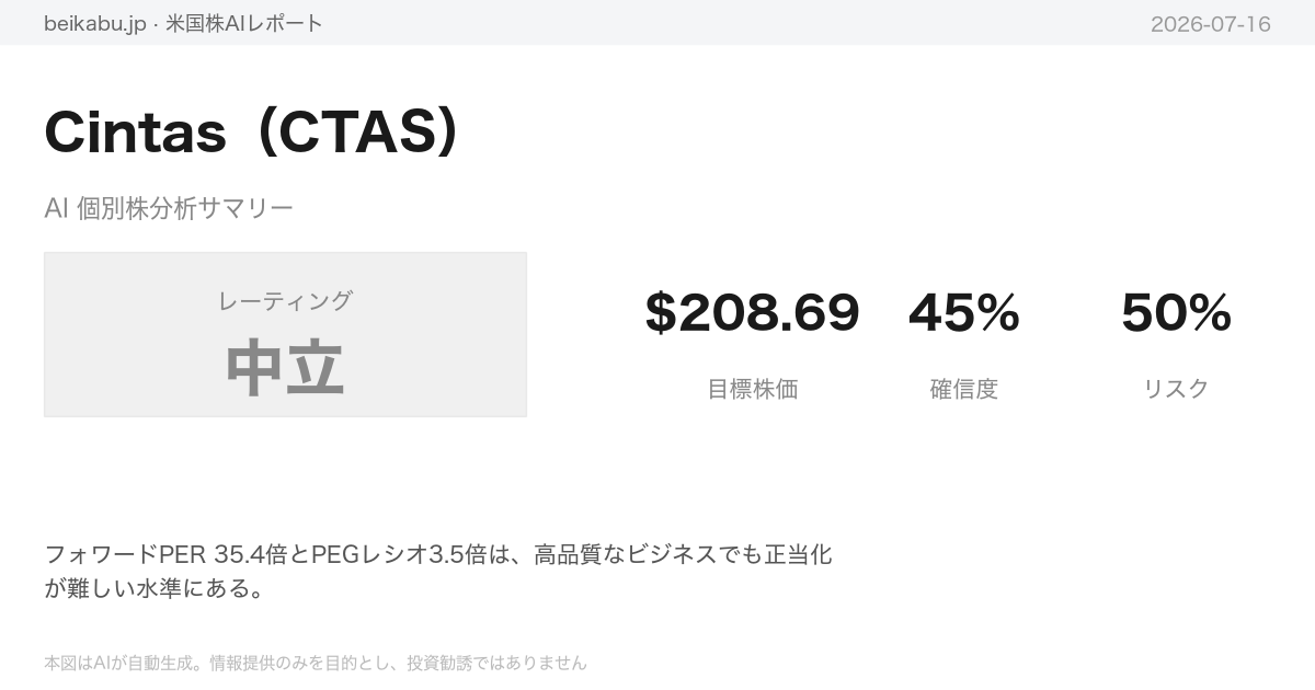 Cintas（CTAS）AI分析サマリー