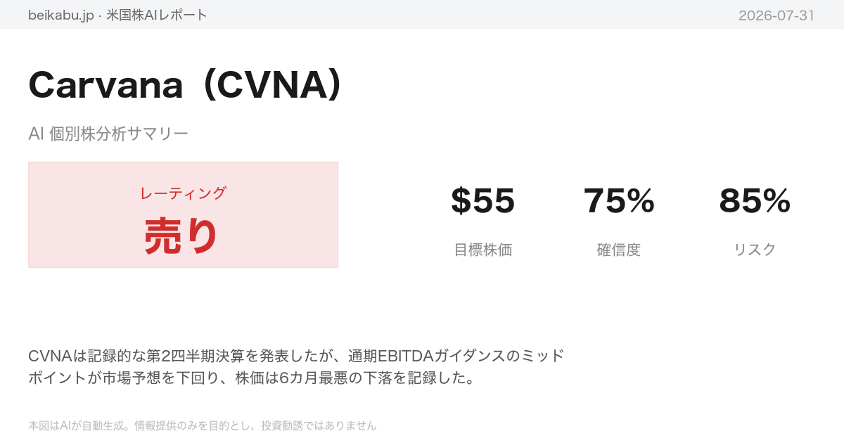 Carvana(CVNA)AI分析サマリー