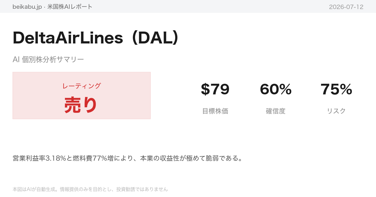 DeltaAirLines（DAL）AI分析サマリー
