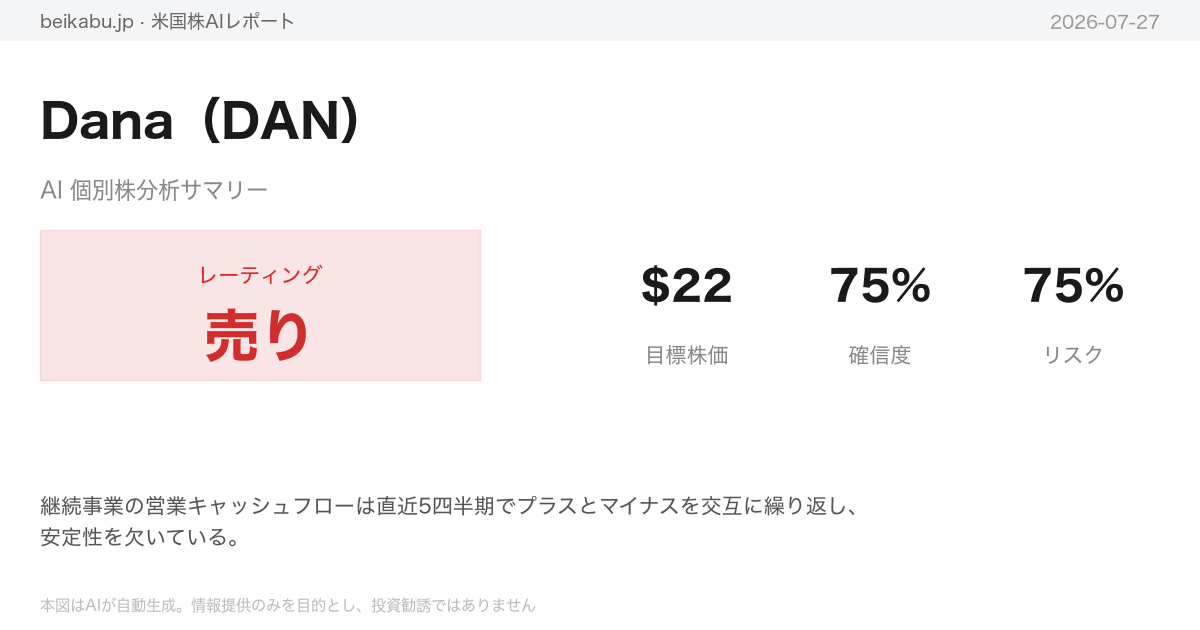 Dana(DAN)AI分析サマリー