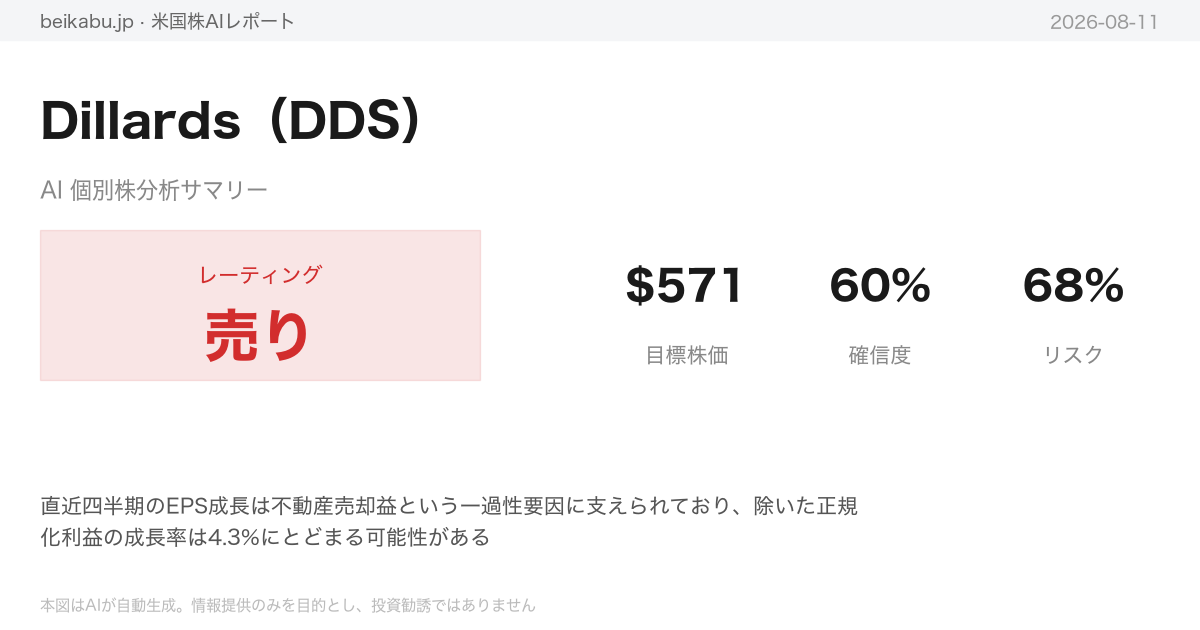 Dillards(DDS)AI分析サマリー