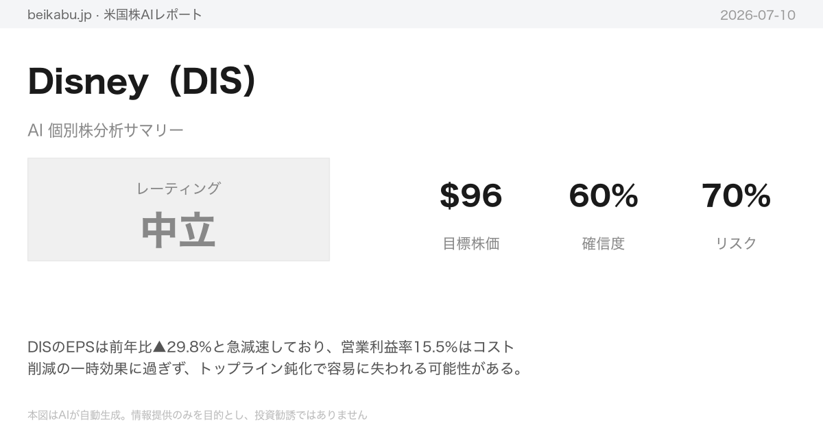 Disney（DIS）AI分析サマリー