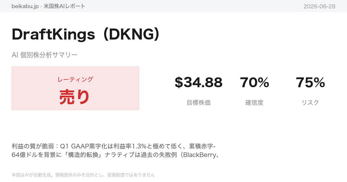 DraftKings（DKNG）AI分析サマリー