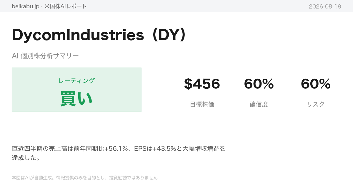 DycomIndustries(DY)AI分析サマリー