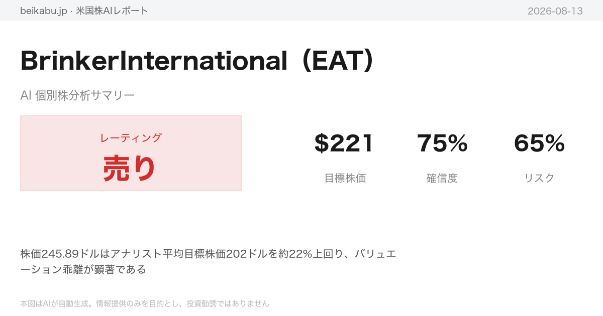 BrinkerInternational(EAT)AI分析サマリー