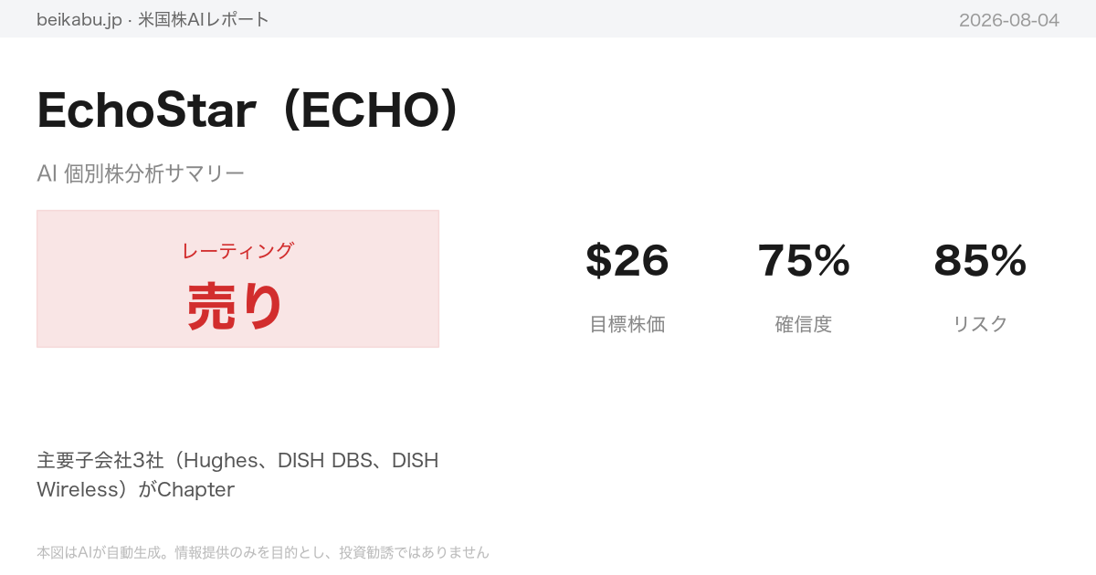 EchoStar(ECHO)AI分析サマリー