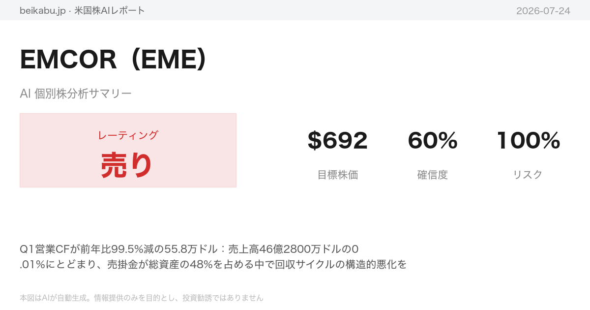 EMCOR(EME)AI分析サマリー